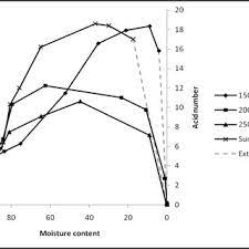 They think the bacteria in the water is killing the otters. 29948 Pdfs Review Articles In Lights