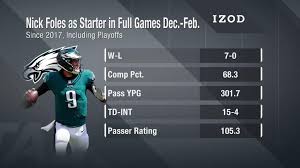 Тачдаун тв | американский футбол. Nfl Network On Twitter Winter Nickfoles Is Dangerous Flyeaglesfly