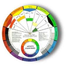 color wheel on sale at amazon color wheel charts in 2019