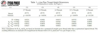 Api 5b Line Pipe Thread Form Drawings And Thread Dimensions