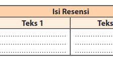 Kunci jawaban halo sobat, kali ini admin akan kembali memberikan kalian semua kunci jawaban buku paket indonesia kelas 11 (xi) halaman 18 semester 1 kurtilas (kurikulum 2013). Kunci Jawaban Hal 208 210 Kelas Xi Bahasa Indonesia Kurikulum 2013 Revisi 2017 Sma Smk Terbaru
