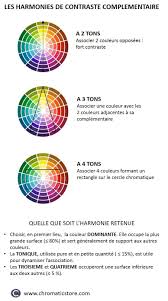 Creer Des Harmonies De Contraste Complementaire A 2 3 Ou 4 Tons Psychologie Des Couleurs Cercle Chromatique Nuancier Peinture