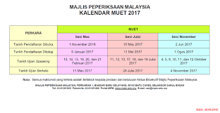 Sebab dah sampai tarikh tutup. Borang Pendaftaran Peperiksaan Muet Julai 2017 Online