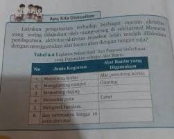 Syarat tersebut tercantum dalam kunci jawaban ini ditujukan sebagai bahan referensi dan latihan untuk siswa dirumah yang berasal dari buku siswa kelas 4 tema 8 kurikulum 2013 edisi revisi. 10 Jawaban Bahasa Jawa Kelas 8 Halaman 92 Ideas In 2021 Sigma Blog Edu