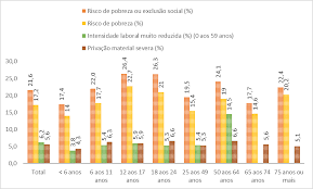 O estudo a pobreza em portugal destaca três fatores de entrada na pobreza: Https Www Eapn Pt Ficheiro Afacbfe9feeb8e928a3dfa7d5ee69b5a