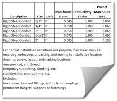 A cost engineer applies his engineering skills and experience to forecast the development of a project, seeking to predict the progress of a project and to spot deviations from the plan early on. Cost Estimate Wikipedia