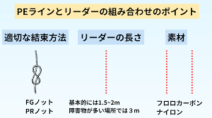 エリアトラウト向けPEライン選びガイド ～おすすめ製品と選び方のポイント～｜釣りGOOD【超特化】東海・北信越の釣り情報＆釣具レビュー