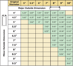 4 Chimney Liner Sizing Chart Sekaijyu Koryaku Net Z Flex