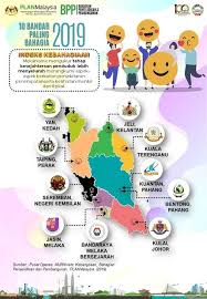 Kalendar perincian senarai tarikh cuti umum di malaysia hari kelepasan am negeri dan persekutuan serta takwim persekolahan kpm. Ini 10 Bandar Paling Bahagia Di Malaysia 2019 Edu Bestari