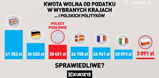 Pod pojęciem kwoty wolnej od podatku należy rozumieć kwotę dochodu, która nie tworzy obowiązku zapłaty podatku dochodowego. W Sejmie Obrady Nad Zwiekszeniem Kwoty Wolnej Od Podatku A Teraz Spojrzcie Jak Wyglada Sala Polityka Wiadomosci Gazeta Pl