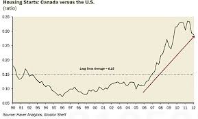 Us Vancouver Real Estate Anecdote Archive Page 4