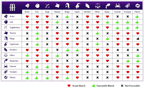 Love Chart Zodiac Signs Compatibility Chart Zodiac