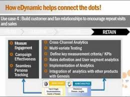 Learn How Adobe S Marketingcloud Works As A Great Enabler For Synchronized And Personalized Interaction Customer Engagement Marketing Technology Segmentation