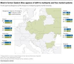 Public Opinion In Europe 30 Years After The Fall Of Communism Pew Research Center