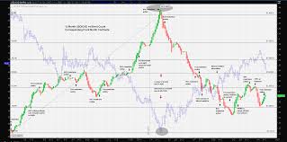 Usd Cad Setbacks Trading Systems 21 June 2016 Traders
