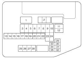 Fuse box diagram chevrolet silverado 2007. Mazda Cx 9 2007 2010 Fuse Box Diagram Carknowledge Info