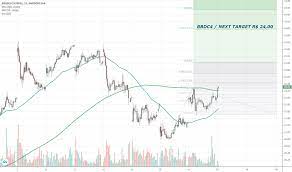Adequate balance sheet with moderate stable share price: Bbdc4 Stock Price And Chart Bmfbovespa Bbdc4 Tradingview