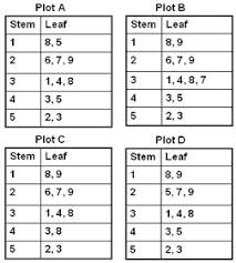 Stem Leaf Chart Math Worksheet For Grade 5 At Mytestbook Com
