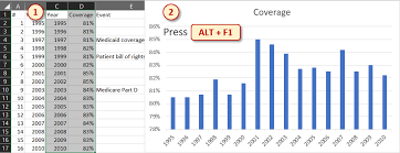 How To Create A Visualization Showing Events On Time Series