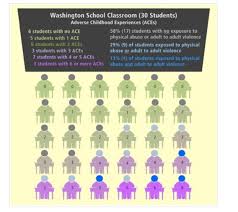 About Aces In Education