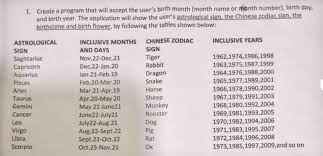 Ever wondered what types of flowers correspond with your zodiac sign? Answered 1 Create A Program That Will Accept Bartleby