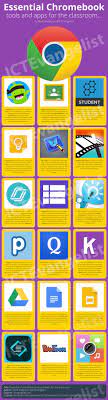 Essential Chromebook Tools And Apps For The Classroom Classroom Apps Google Education Teaching Technology