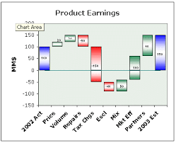 waterfall chart creator for microsoft excel