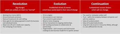 Trusted media brands in brief. The Industry Is Actually In Better Shape Than Many Others How Covid 19 Influenced Publishing Revenue Trends What S New In Publishing Digital Publishing News