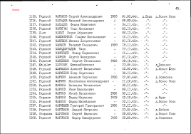 Velikaya Otechestvennaya Nasha Operaciya Bagration