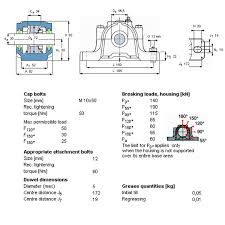 Give the dimensions to the constructed part by using linear and angular dimension command ` top view: Se507 606 Skf Plummer Block Housing