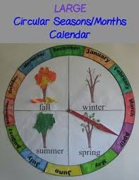 Circular Seasons And Months Chart Calendar Large