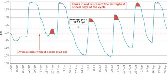 Petrol prices to remain unchanged for august. Petrol Price Apps Can Save Millions For Motorists Accc
