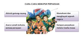 Memupuk semangat perpaduan dan patriosme. Fun Crayons Eduspace Ulasan Pt3 Cara Cara Memupuk Perpaduan