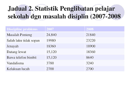 Pengertian laporan analisa ialah suatu karya tulis yang berisi hasil pengamatan atau observasi secara mendalam. Disiplin Sekolah Ppt Download
