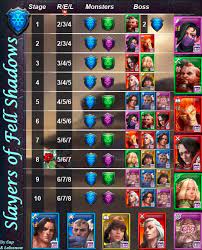 Just go after the prize boxes on those puzzles. Nuevo Evento Foreign Languages Empires Puzzles Community Forum