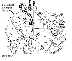 Camshaft Position Sensor Replacement How To Replace The Camshaft