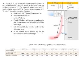 The mere act of receiving product can raise the temperature of the cold box significantly and tax the cooling system. Air Velocity Circular Jet 0 226 30 Circular Jet Air Chegg Com