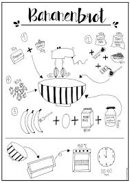 Bildergebnis Fur Gemusesuppe Kochbuch Zeichnen Kochbuch Selbst Gestalten Sketchnotes Rezepte Kochbuch Selbst Gestalten Vorlage
