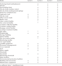 Third national communication and second biennial update report to the unfccc. Classification Of Landfills In Malaysia 20 Download Table