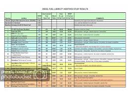 Any Preferred Brand 2 Stroke Oil To Add To Tank Page 2