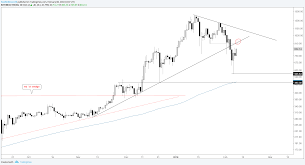 Bitcoin Ripple Ethereum Headed Towards Levels Of Selling