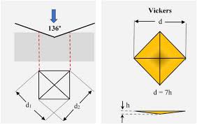 금속 표면에 선명하게 찍힌 정사각뿔 모양의 비커스 압흔, 모서리가 깨끗하고 대칭적이어야 정확한 측정이 가능함