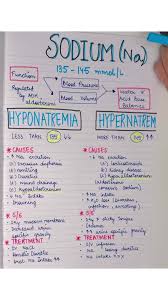 Image result for Hypernatremia