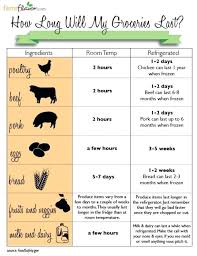 Shelf Life Of Food Whatisequityrelease Co