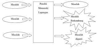 Analisis faktor yang mempengaruhi keputusan konsumen membeli produk. Metode Penelitian Kualitatif Konsep Jenis Contoh Tujuan