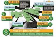 Turkey's political influence in Libya and the weaponization of the Muslim Brotherhood