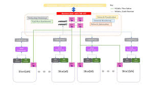 The dod has awarded smaller, pilot contracts for 5g testing. 5g Campus Testbed University Of Surrey