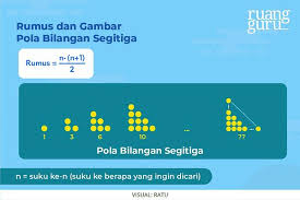 Pola bilangan segitiga yaitu barisan bilangan yang memiliki bentuk menyerupai bilangan segitiga. Cara Mencari Pola Bilangan Matematika Kelas 8