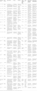 Frontiers Does Routine Anti Osteoporosis Medication Lower