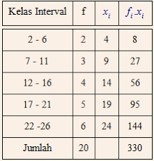 Contoh Soal Mean Contoh Soal Dan Materi Pelajaran 7